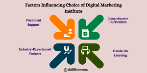 Digital Marketing Institute in Pune with Placement