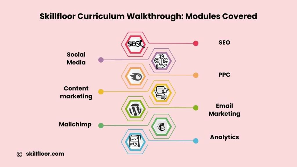Skillfloor - Digital Marketing Course in Bangalore