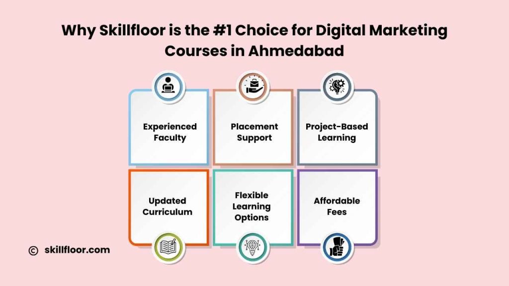 Skillfloor - Digital Marketing Course in Ahmedabad