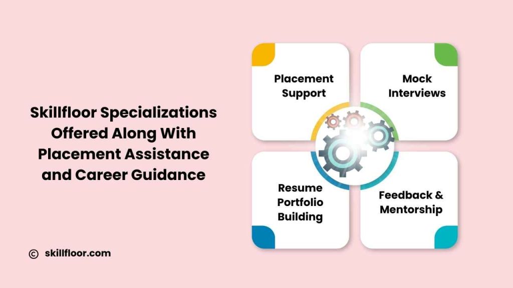 Skillfloor - Digital Marketing Courses in Bhopal