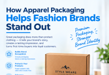 How Apparel Packaging Helps Fashion Brands Stand Out